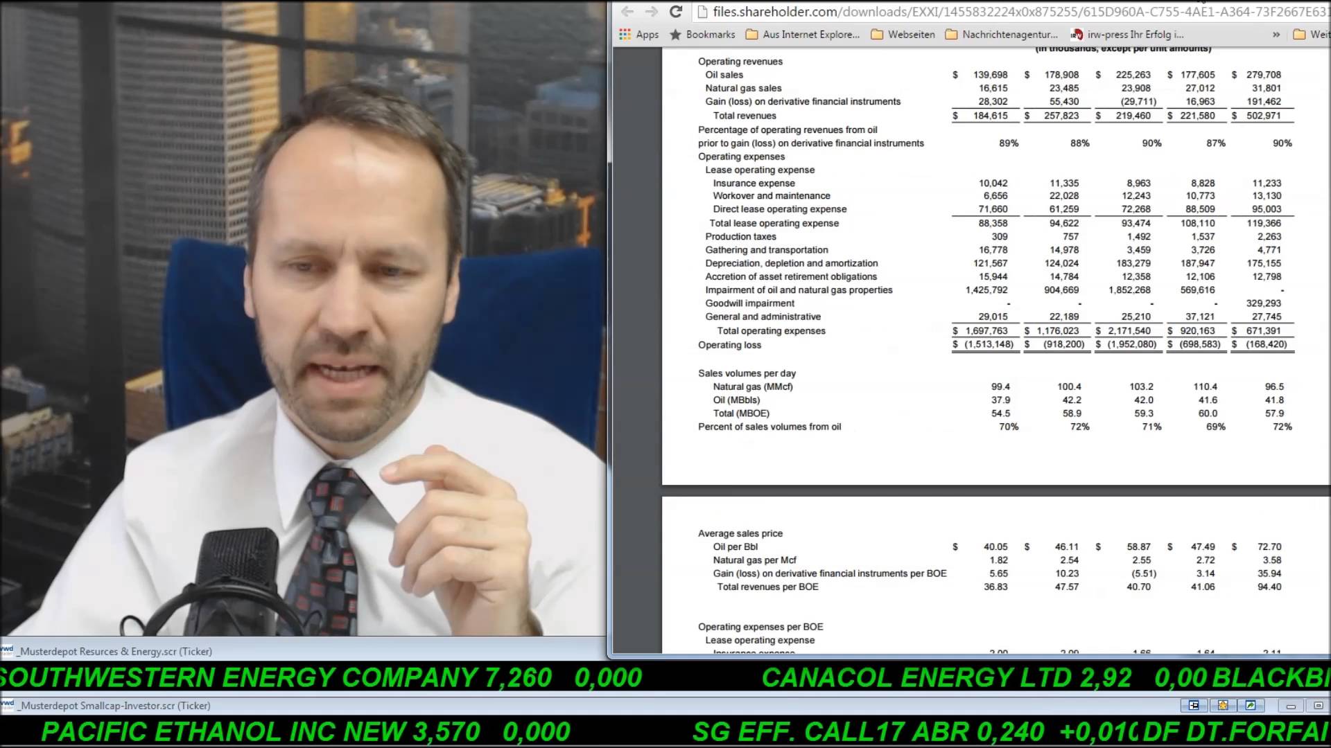 SmallCap-Investor Talk 523 über Gold, DAX, SantaCruz, Linn, Energy XXI