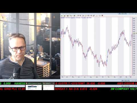 SmallCap-Investor Talk 1391 über DAX, Gold, Banken, VW, Porsche, Metallic